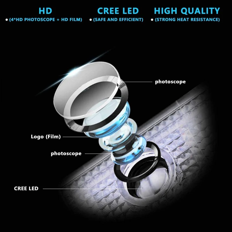 2X Učinkovitosti LED Opozorilne Luči Za BMW G05 X5 G20 F30 320i 325i F01 F02 ///M Barva Duha Shadow Vrata Avtomobila 3D Laserski Projektor 4