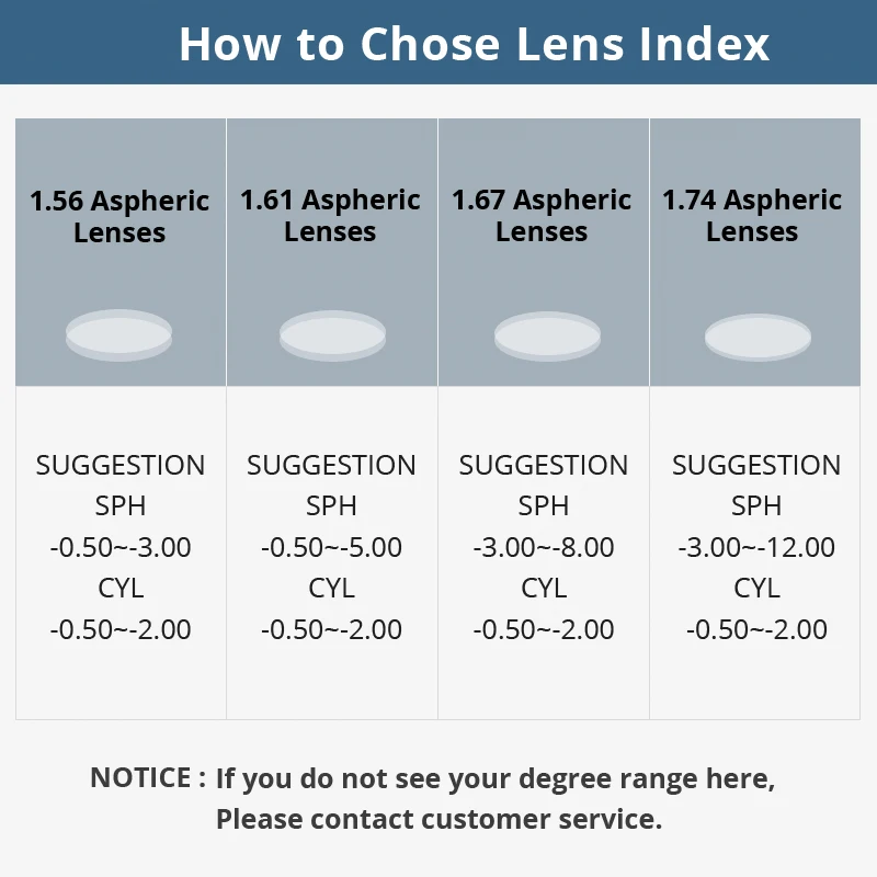 1.56 Indeks Recept Leče CR-39 Smolo Asferični Očala, Leče za Kratkovidnost/Daljnovidnost/Presbyopia Očala Leče Z Oblogo 5