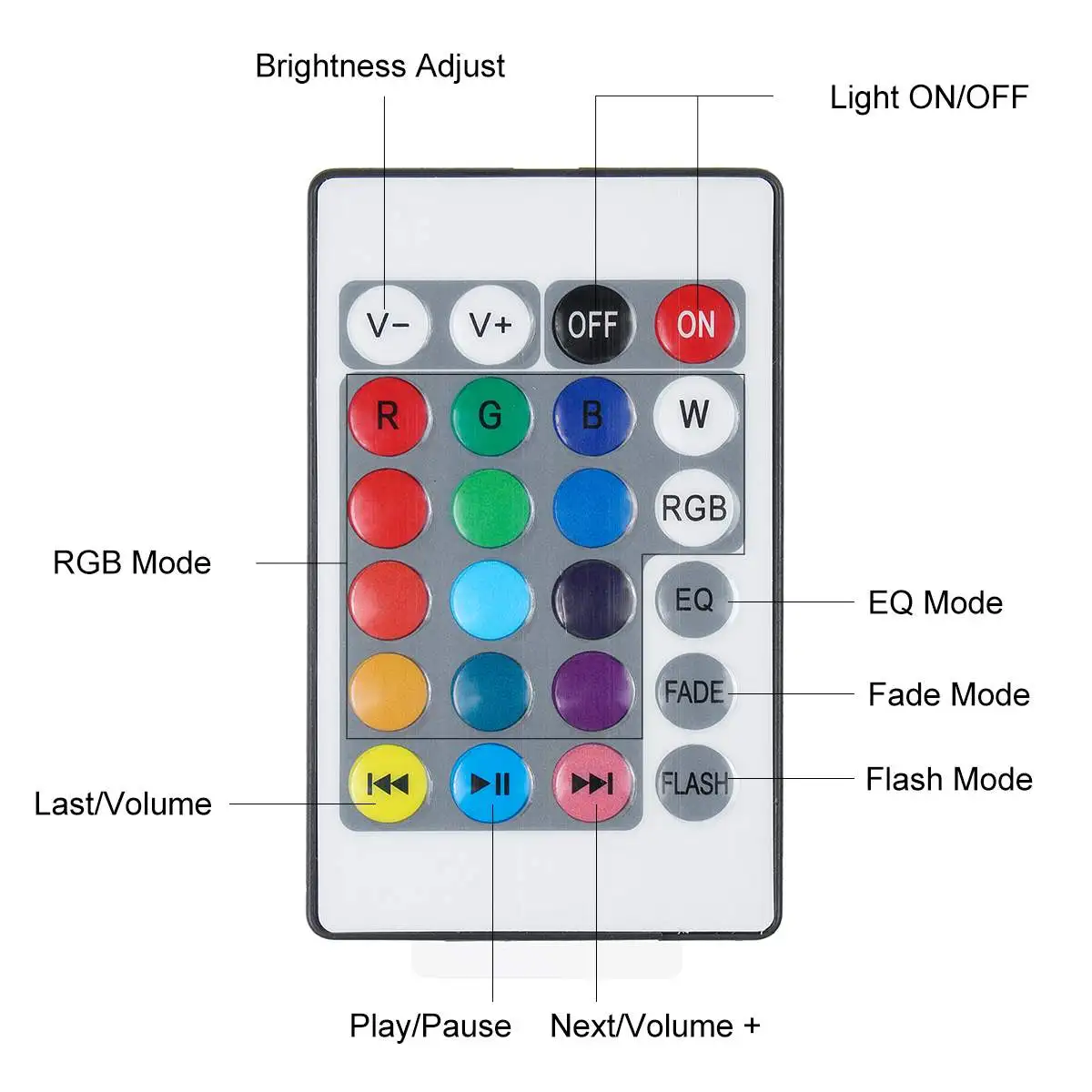 Sodobni LED Stropne Luči Zatemniti RGB RGBW Glasbe Lučka za bluetooth Zvočnik Remote APP Nadzor za dnevna soba 110V/220V 2