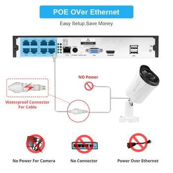 5MP H. 265+ 4/8CH POE NVR Komplet Varnostne Kamere CCTV Sistema 4Pcs 2MP, Avdio Snemanje IP Kamero Alarm, Daljinski Video Nadzor NVR Set 0