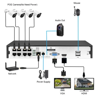 5MP H. 265+ 4/8CH POE NVR Komplet Varnostne Kamere CCTV Sistema 4Pcs 2MP, Avdio Snemanje IP Kamero Alarm, Daljinski Video Nadzor NVR Set 3