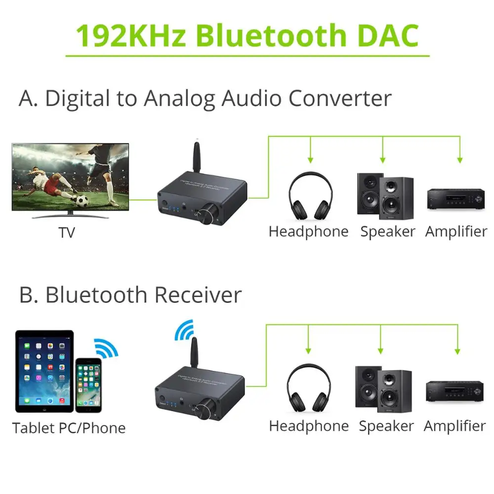 192kHz Digitalno Analogni Pretvornik Bluetooth z DAC Z Ojačevalcem za Slušalke Nadzor Glasnosti Optični Koaksialni na RCA 3,5 mm Adapter 5