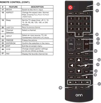 NOVI Originalni ONN Daljinskim upravljalnikom TELEVIZORJA 398GR12BEEMN0001KY za ONN ONC50UB18C05 TV Daljinski upravljalnik za 4K Ultra HD (2160P) UHD LED TV 2