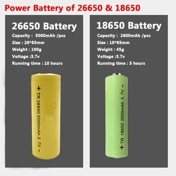 XHP100 Visoke Kakovosti 9-core Led Svetilka Zoomable Baklo Usb Polnilne 18650, ali 26650 Baterije Banka Funkcija Luč 5