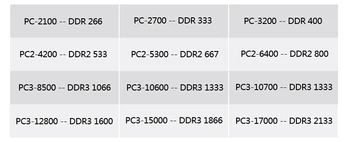 Xiede DDR 1 2 3 DDR1 DDR2 512MB DDR3 1GB, 2GB 4GB 8GB 16GB Računalnik Namizni RAČUNALNIK RAM Pomnilniške Module, RAČUNALNIK PC2 PC3 1600MHz 800MHz 400MHz 24405