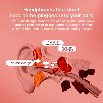 K08 TWS Brezžične Bluetooth Slušalke Glasbo, Slušalke Z Kostno Prevodnost Nepremočljiva Šport Čepkov na Prostem, Prostoročno, Slušalke 1