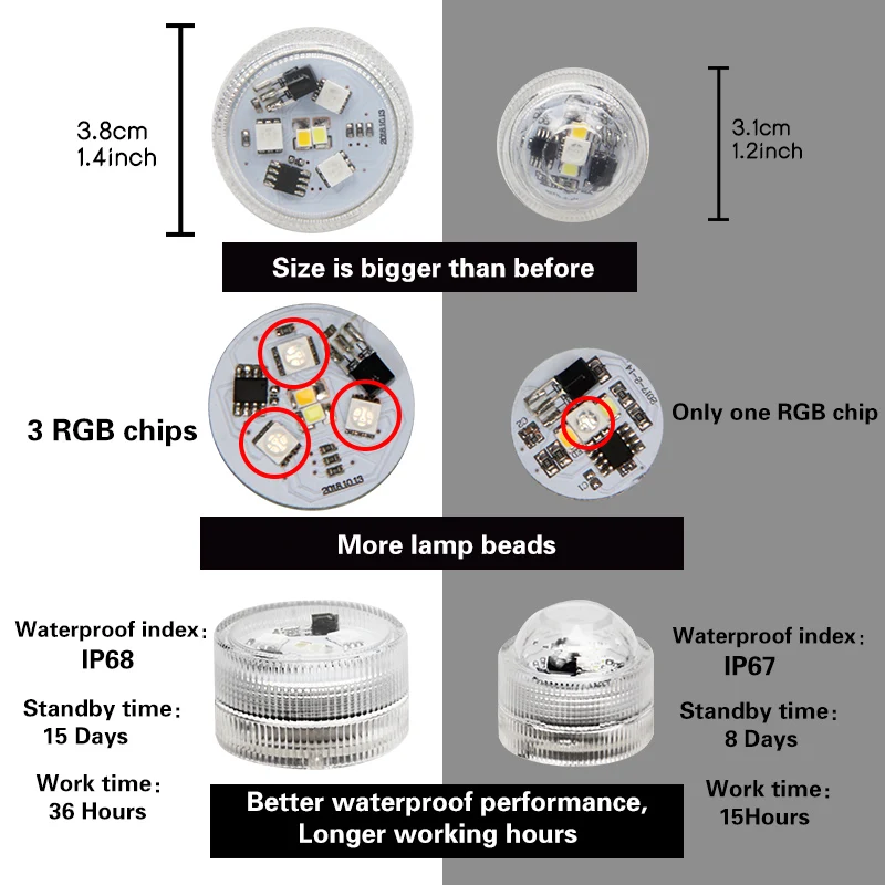 IP68 LED RGB Podvodna Luč Nepremočljiva Daljinsko Plavanje Bazen Noč Lučka Dekor Stranka, Poroka, Počitnice, Praznovanje z Baterijo 4