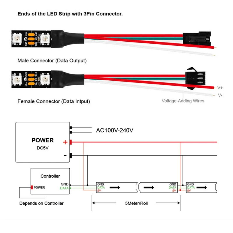 Krmilnik za USB + 5 WS2812B WS2812 Led Trakovi,Posamično Naslovljive Smart RGB Led Trakovi,Črno/Beli PCB 1m 2m 3m 4m 5m 2