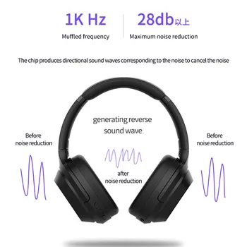 Novi Bluetooth 5.0 Brezžične Slušalke Bluetooth Stereo Nastavljiv Slušalke Avdio za Mp3 Slušalke z Mikrofonom za Glasbo Igralec Slušalke 30996