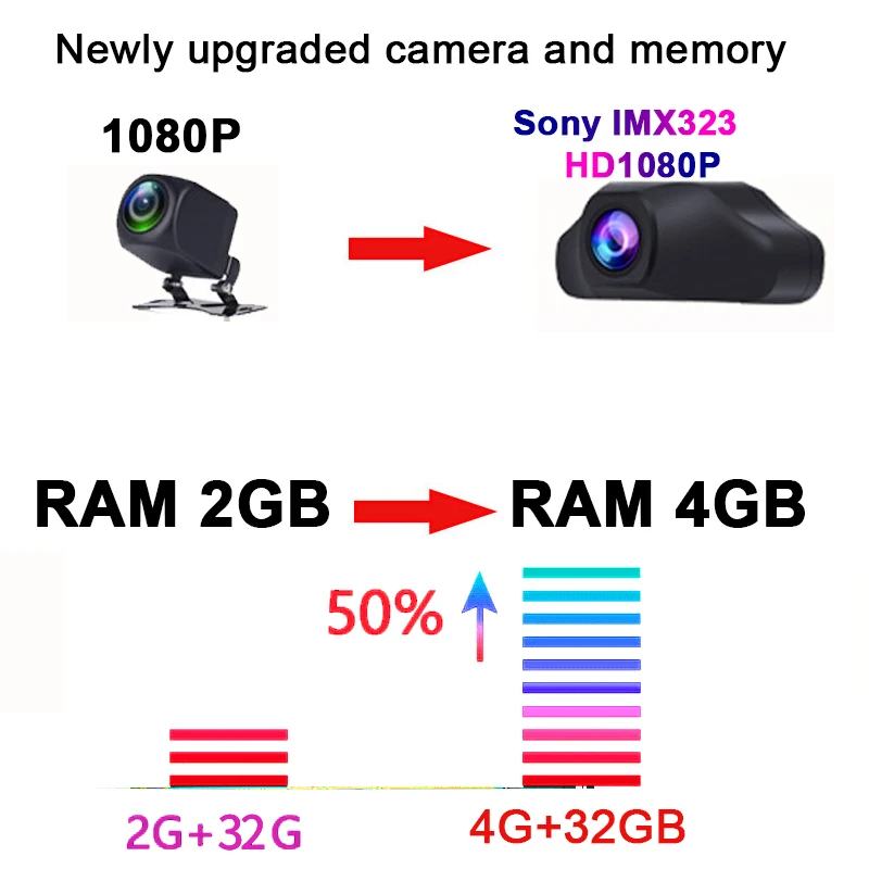 2021 Novo 4GB+32GB 12 Inch Avto Rearview Mirror Dvr Android 8.1 Dash Cam 4K 1080P Kamera, GPS ADAS Wifi 4G Daljinski Video Registrar 1