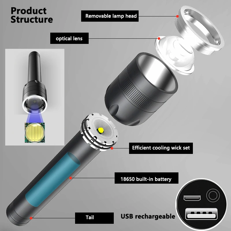 2020 NOVA USB Polnilna LED Svetilka Z T6 LED vgrajena litijeva baterija 1800mAh Nepremočljiva kamp svetlobe Zoomable Baklo 1