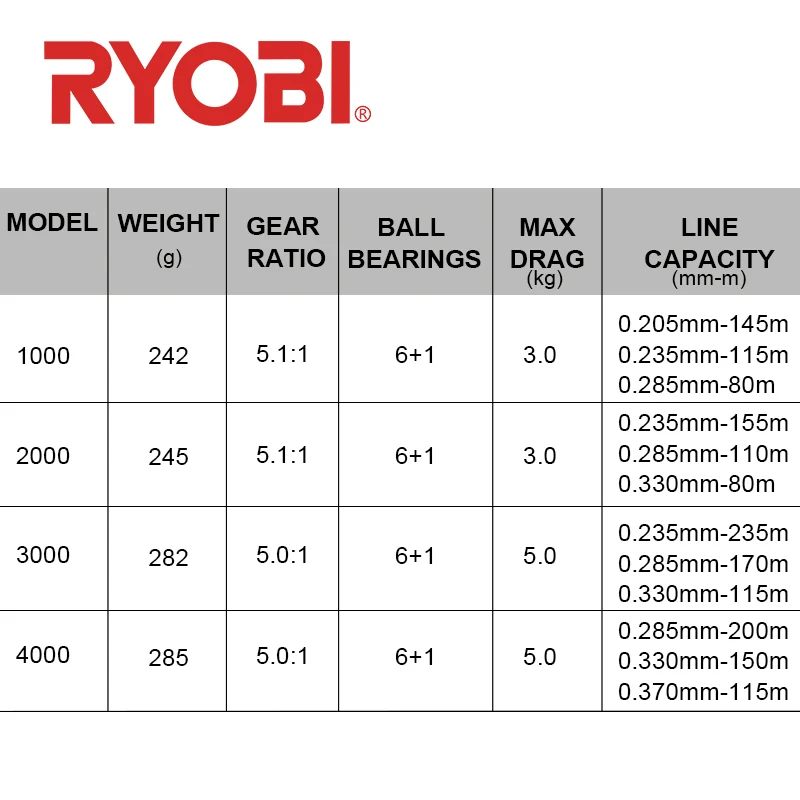 RYOBI NEXUS C PRO Predenje Ribolovne Koluti 2000/3000/4000 6+1BB Prestavno Razmerje 5.0:1/5.1:1 Max Povlecite 3 kg/5kg Novo Ogljikovih Material Kolesa 1