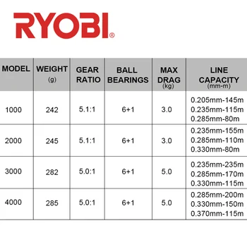 RYOBI NEXUS C PRO Predenje Ribolovne Koluti 2000/3000/4000 6+1BB Prestavno Razmerje 5.0:1/5.1:1 Max Povlecite 3 kg/5kg Novo Ogljikovih Material Kolesa 1