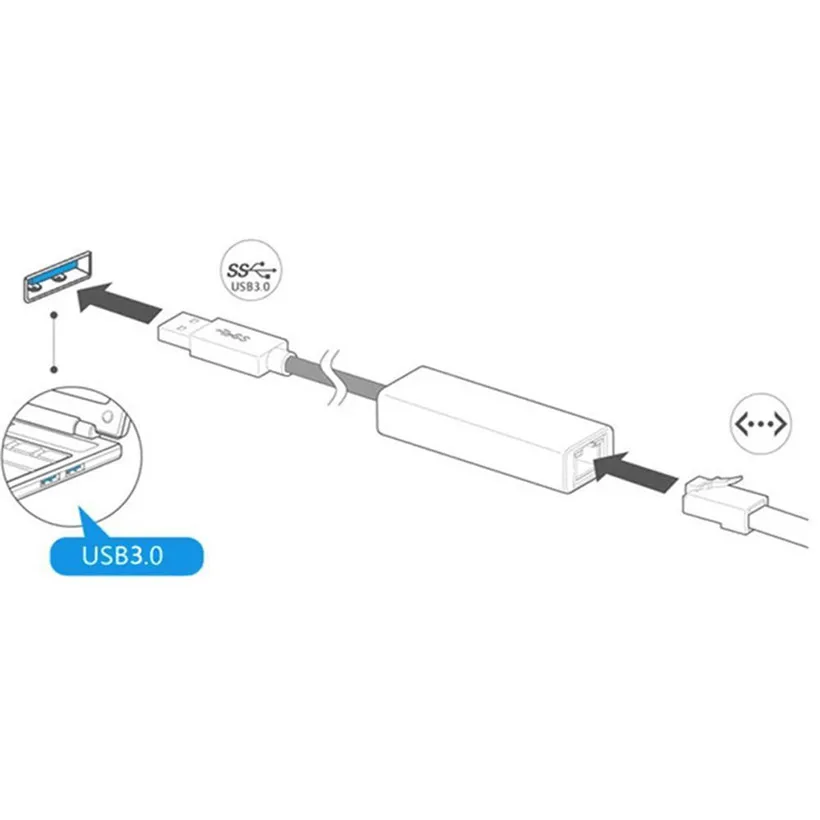 USB 3.0, da 10/100/1000 Gigabit RJ45 Ethernet LAN Omrežni vmesnik 1000Mbps padec ladijskega prometa 1023 2
