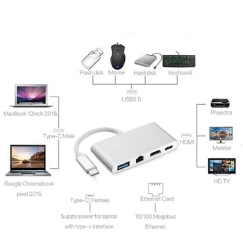 2018 Nove USB C do HDMI 4K+ RJ45 Gigabit Ethernet+ USB 3.1 Tip C Hub Adapter 2