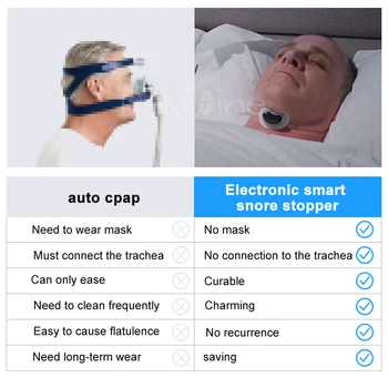 Smart Smrčijo Zamašek Anti Smrčijo ronco Rešitev udobno anti Smrčanje Biosensor z APP in spanje apnea monitor CPAP replacer 1
